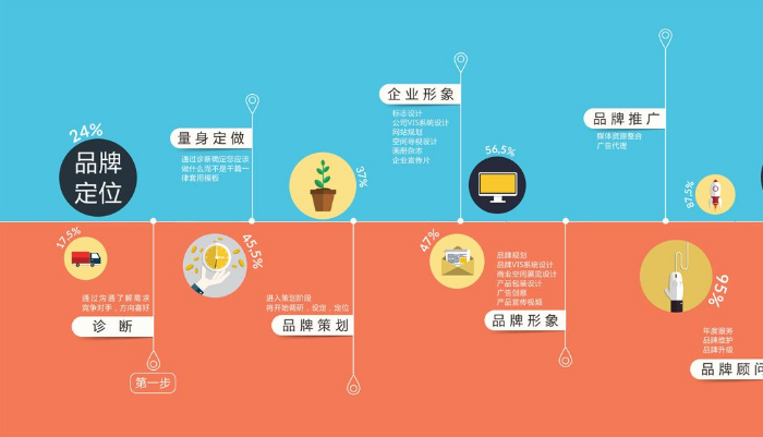 广告策划公司