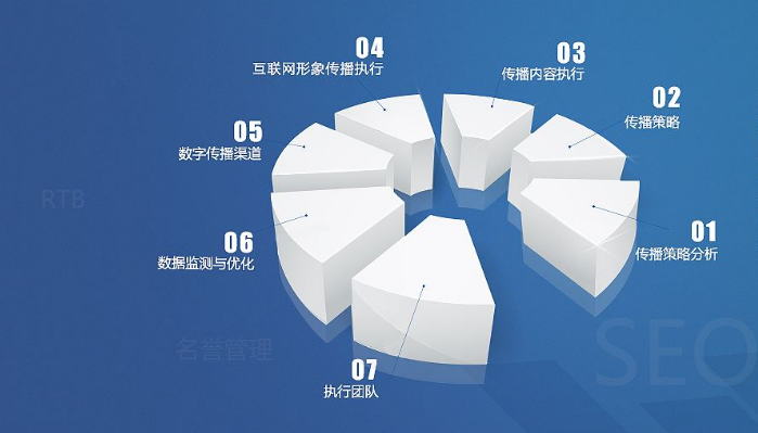 品牌营销策划