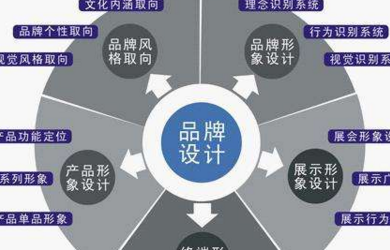企业选择一个好的品牌策划公司有很多优势