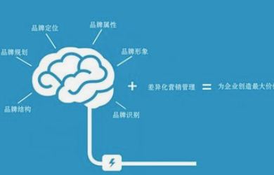 品牌设计公司把体验作为品牌塑造的重要标准